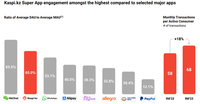 Kaspi Platform Engagement