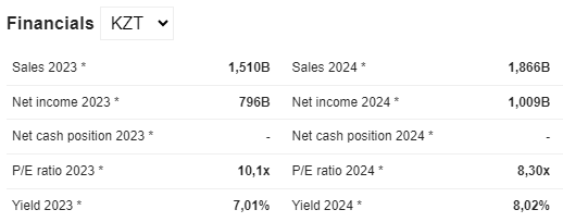 Kazpi Stock Profile