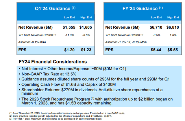 Agilent FY24 Guidance