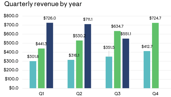 Enphase: Solar Energy Isn't Dead (NASDAQ:ENPH) | Seeking Alpha