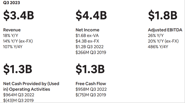 ABNB, Airbnb stock