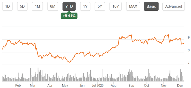 Barings BDC: Buy This Stock For 12% Dividend Yield (NYSE:BBDC ...