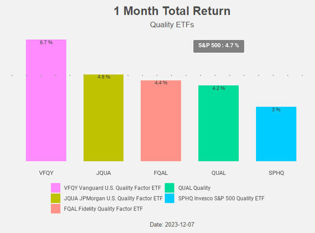 Figure 4: Total Return Chart