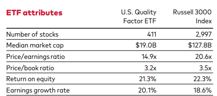 Figure 10: ETF properties