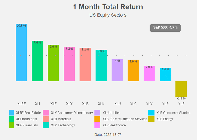 Figure 13: Total Return Chart