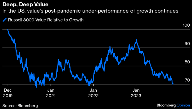 Figure 17: Value-to-Growth Performance