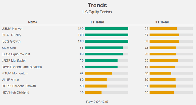 Figure 20: Trend