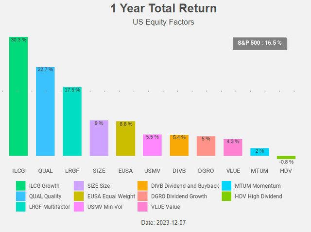 Figure 1: Total Return Chart