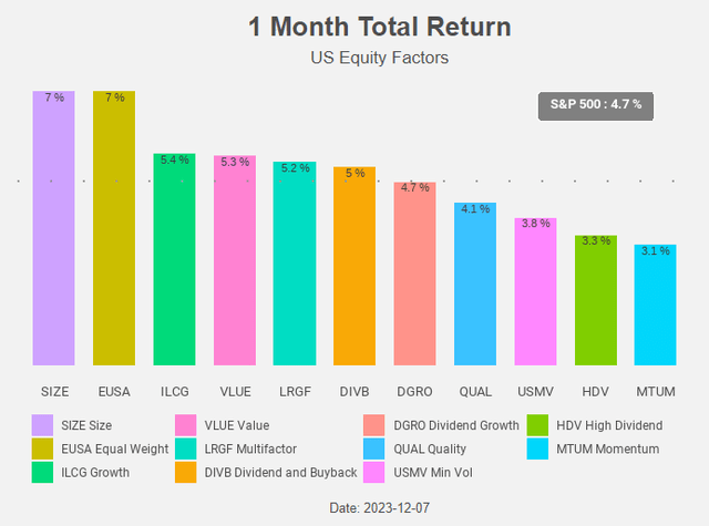 Figure 2: Total Return Chart