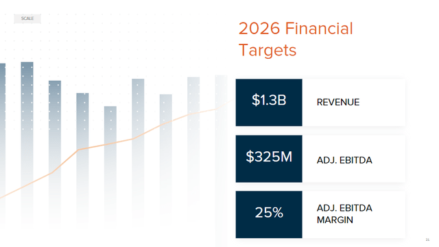 A graph of financial targets Description automatically generated