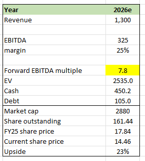 A screenshot of a spreadsheet Description automatically generated