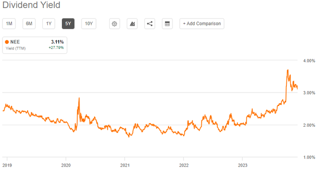 dividend yield