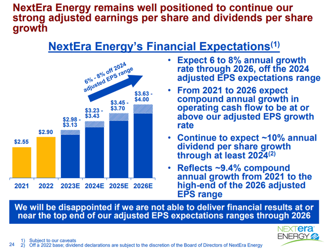 forward earnings growth