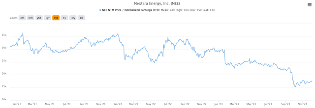 forward P/E ratios