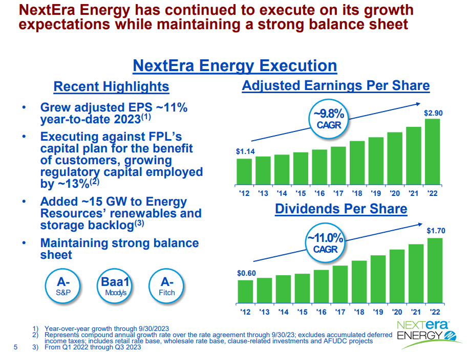 NextEra Energy Stock Is A Strong Buy Heading Into 2024 (NYSE:NEE ...