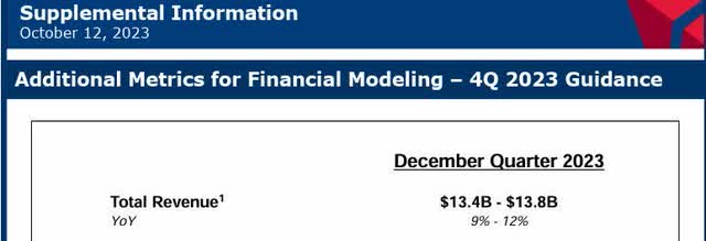 Delta - revenue outlook