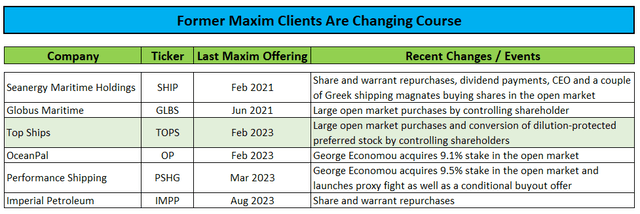 Maxim Clients changing course