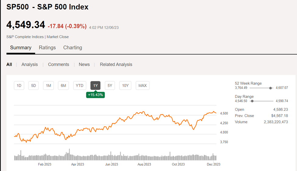 S P 500 Forecast 2024 Muddling Through SP500 Seeking Alpha   8266001 17019259135998971 Origin 