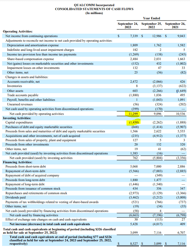 Qualcomm's cash flow statement