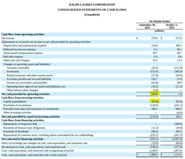 Ralph Lauren's cash flow statement