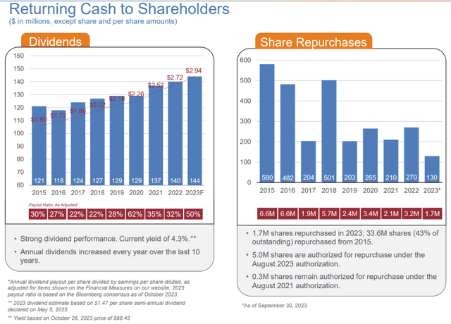 Manpower is very shareholder friendly.