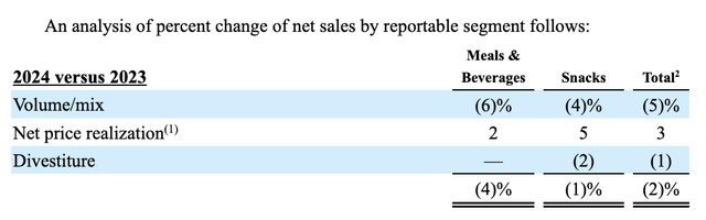 Financials