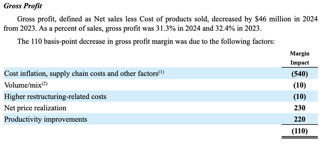 Margins