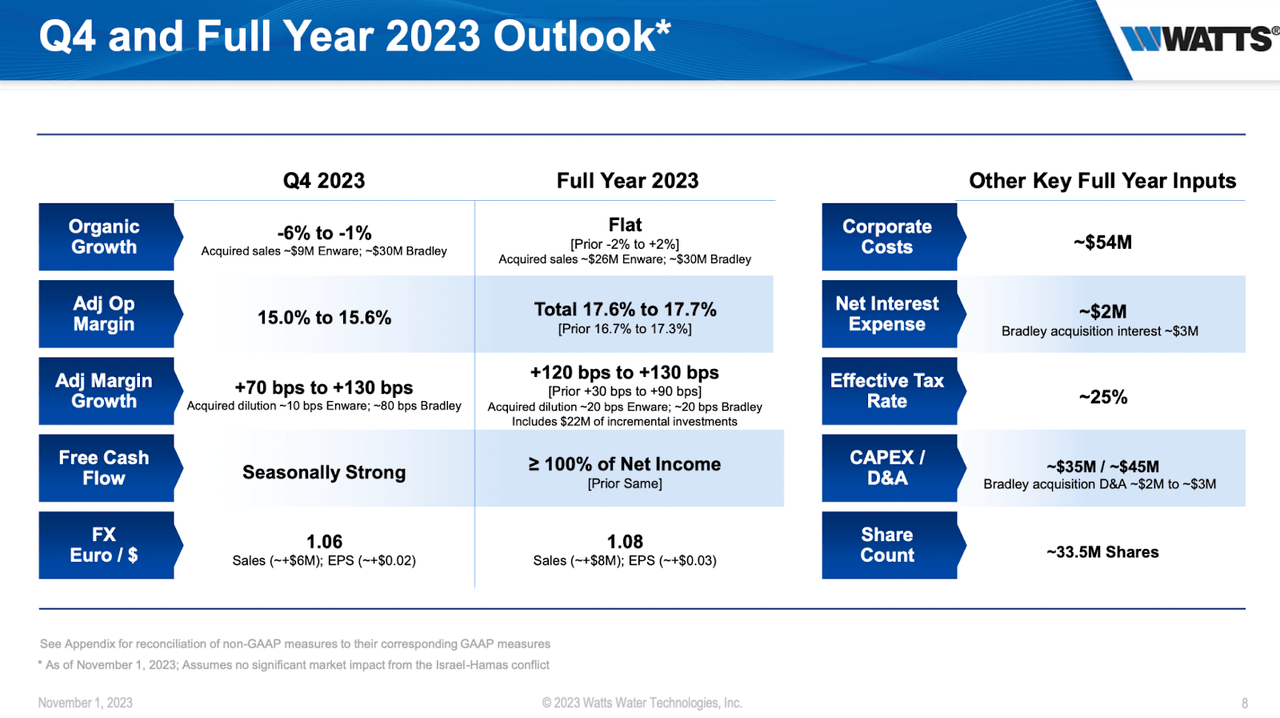 The 2023 outlook for the company