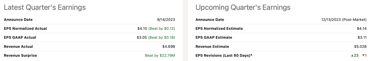 Adobe Q4 earnings preview