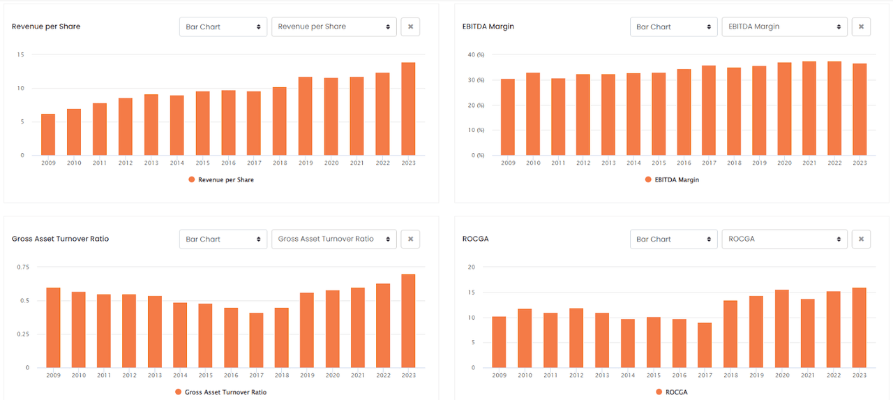 CSCO Value Drivers ROCGA Research