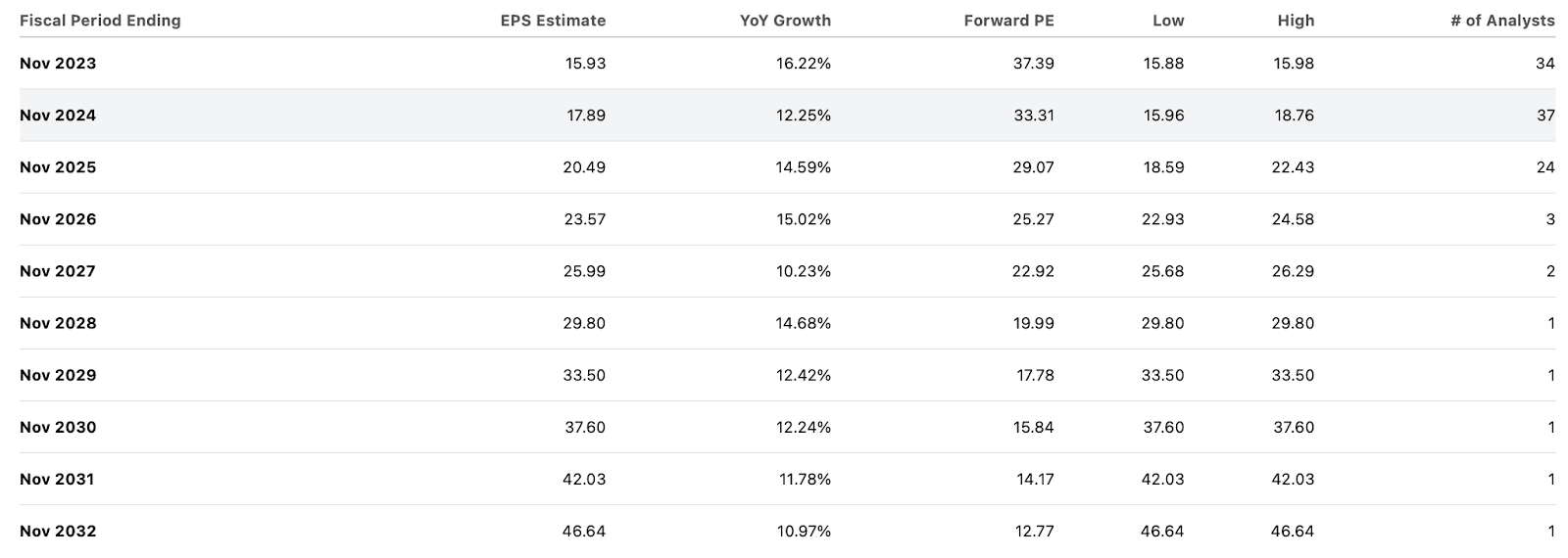 Adobe Just Keeps Rising: How To Prepare For Q4 Earnings (NASDAQ:ADBE ...