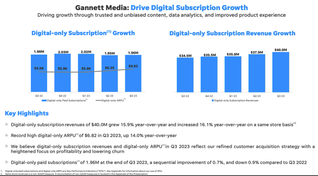 Gannett Media Q3 Sub Growth