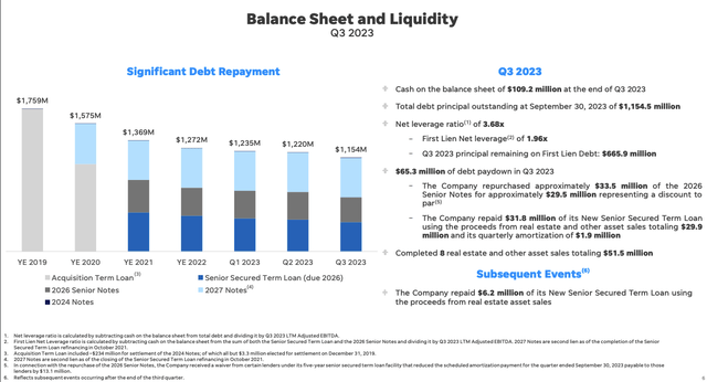 GCI Balance Sheet & Liquidity