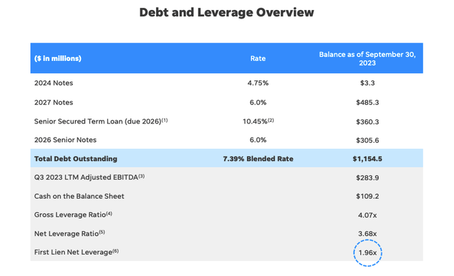GCI Debt Overview