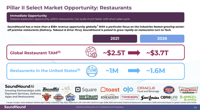 AI restaurant slide