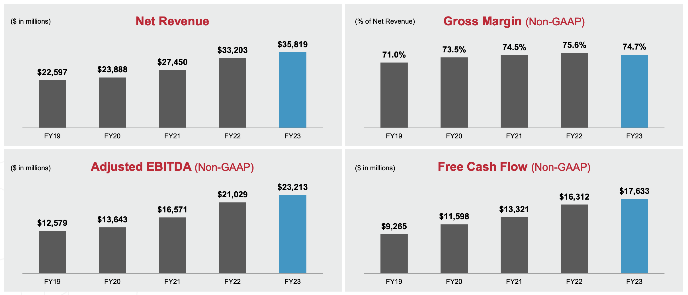 Does Broadcom Still Have Potential? (NASDAQ:AVGO) | Seeking Alpha