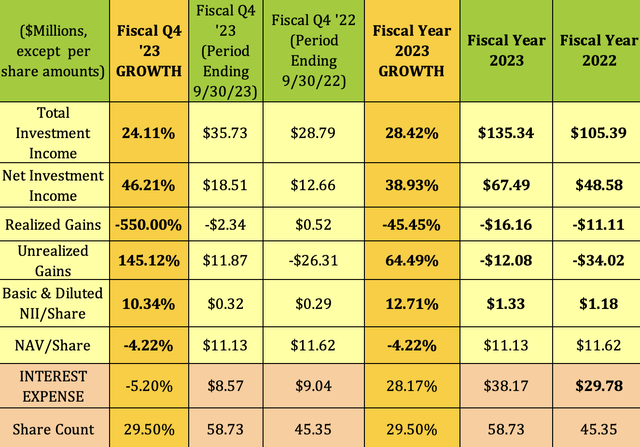 PennantPark Floating Rate Capital: Strong Fiscal Q4 Earnings (NYSE:PFLT ...