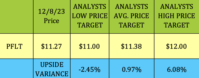 PennantPark Floating Rate Capital: Strong Fiscal Q4 Earnings (NYSE:PFLT ...