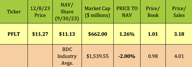 PennantPark Floating Rate Capital: Strong Fiscal Q4 Earnings (NYSE:PFLT ...