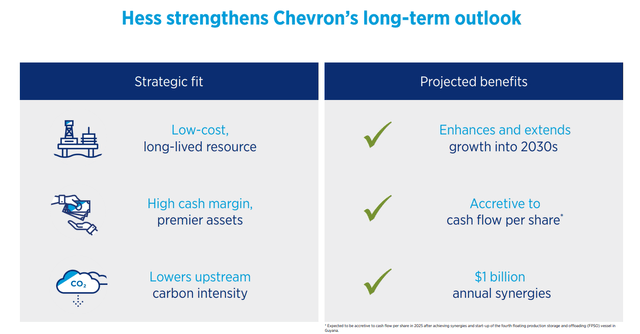 Hess strengthens Chevron's long-term outlook