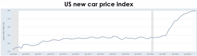 car price index