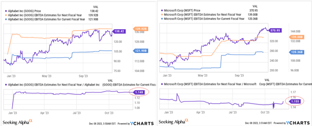 YCharts, author's notes