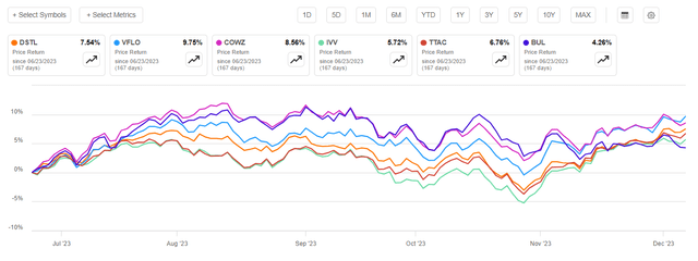 Why Should FCF-Focused Investors Consider VFLO? (NASDAQ:VFLO) | Seeking ...