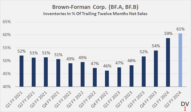 Brown-Forman Stock: A Good Buy Now After The Drop? (NYSE:BF.A ...