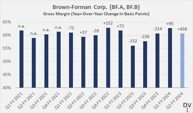 Brown-Forman Stock: A Good Buy Now After The Drop? (NYSE:BF.A ...