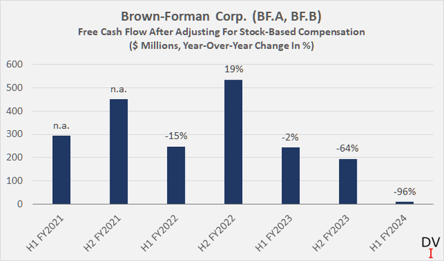 Brown-Forman Stock: A Good Buy Now After The Drop? (NYSE:BF.A ...