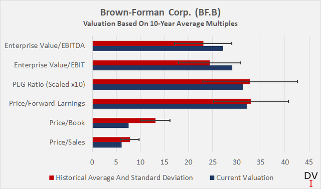 Brown-Forman Stock: A Good Buy Now After The Drop? (NYSE:BF.A ...