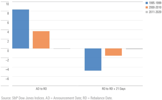 The diminishing index effect