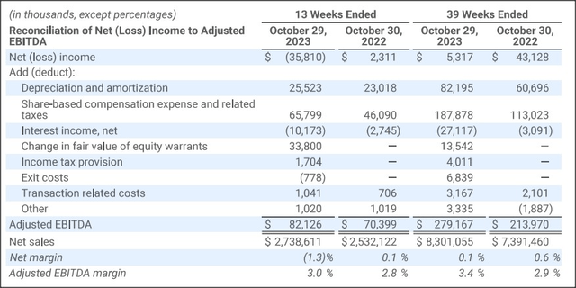 Chewy: Set For A Rebound (NYSE:CHWY) | Seeking Alpha