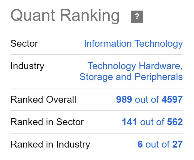 Seeking Alpha Quant Ranking for Apple